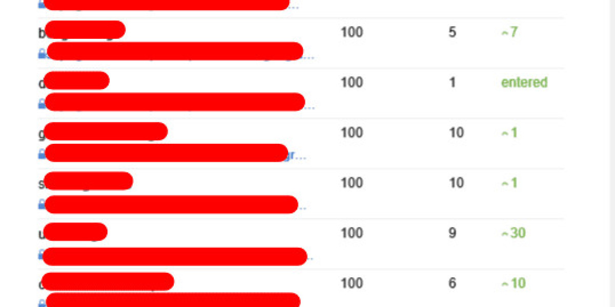 You'll Never Guess This Wordpress Seo Consultant's Benefits